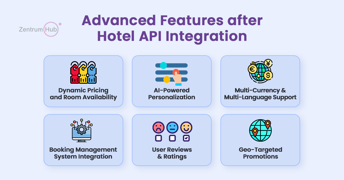 Hotel API Integration