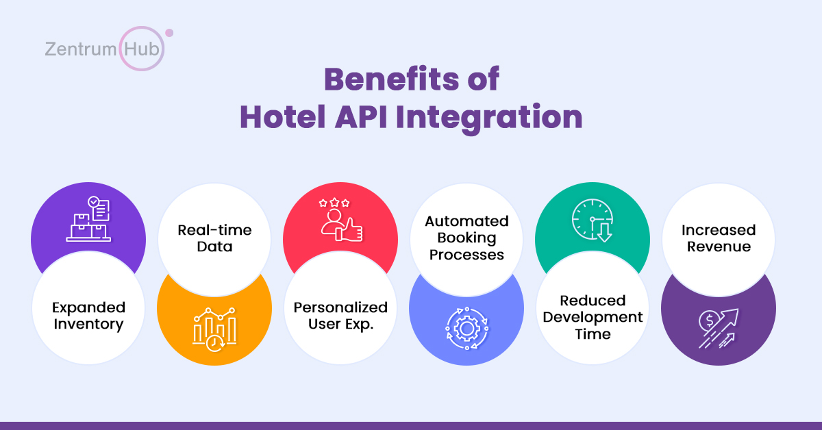 Hotel API Integration