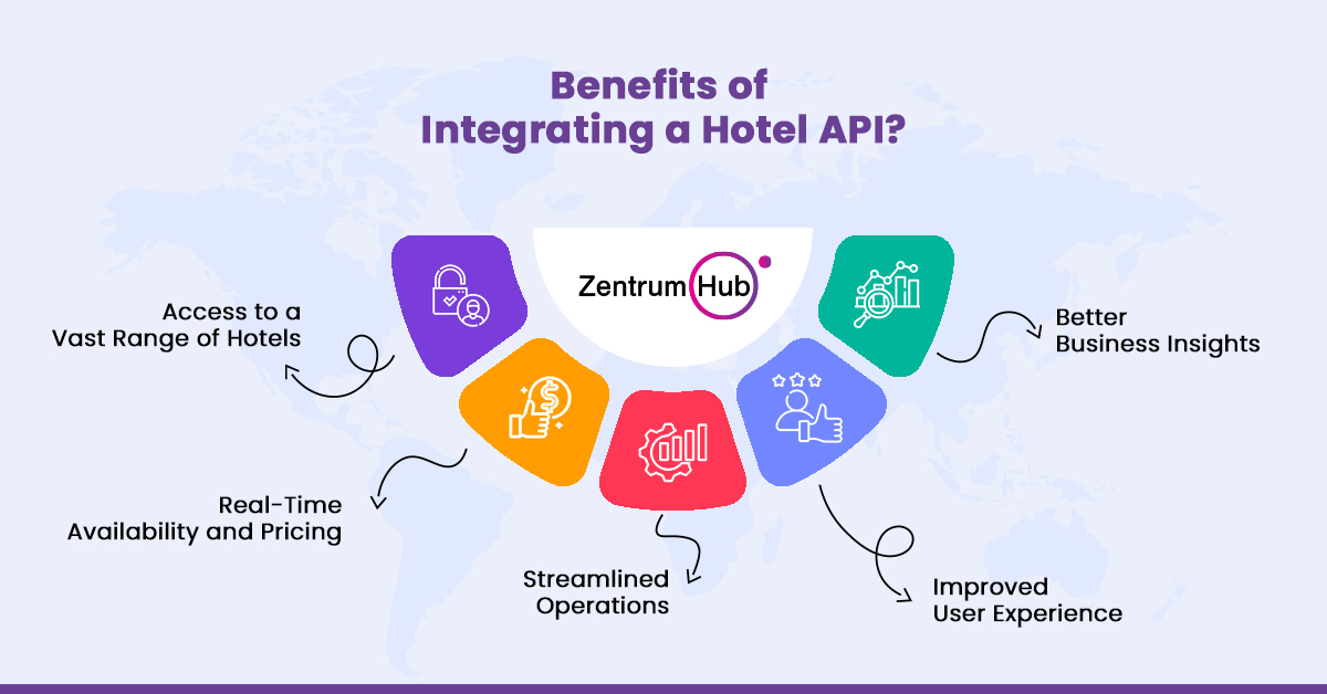 Hotel API Integration