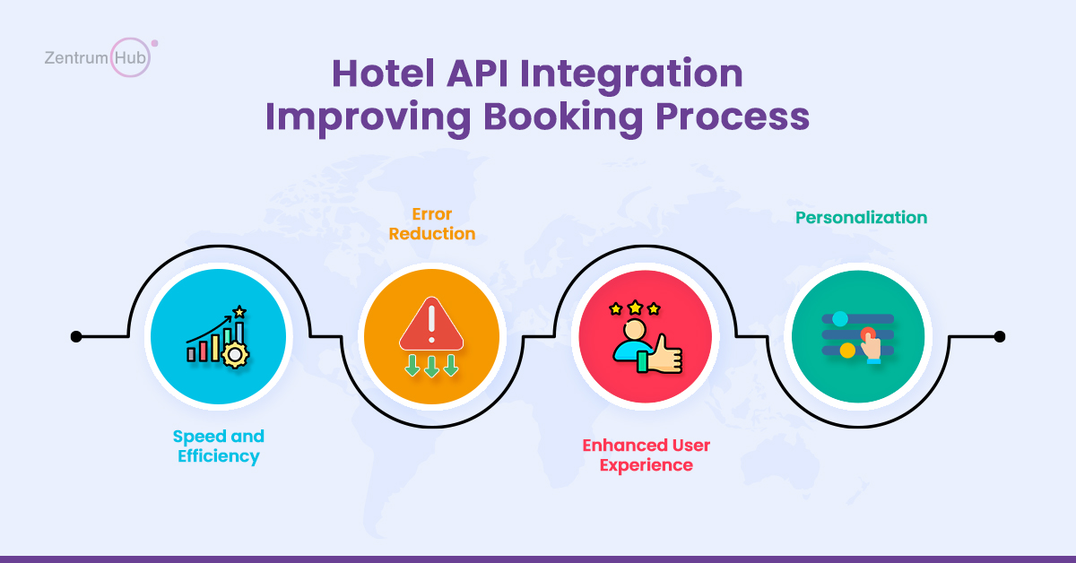 Hotel API Integration