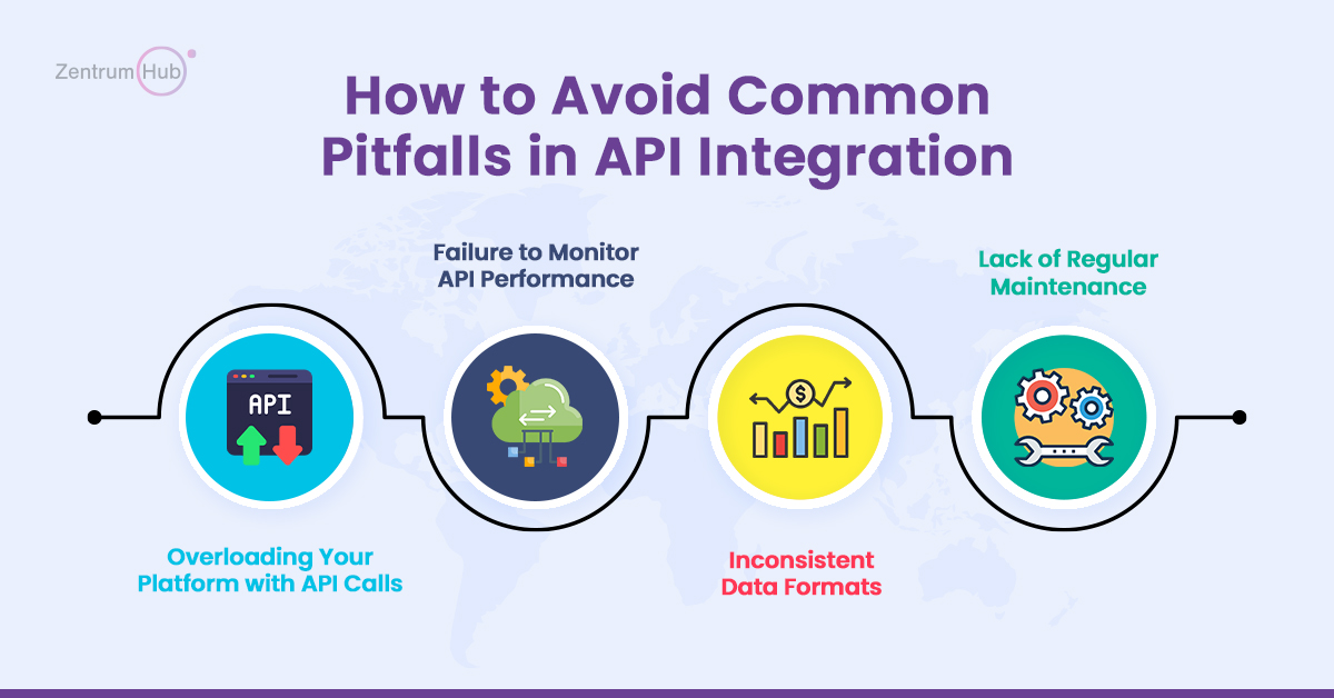 Hotel API Integration