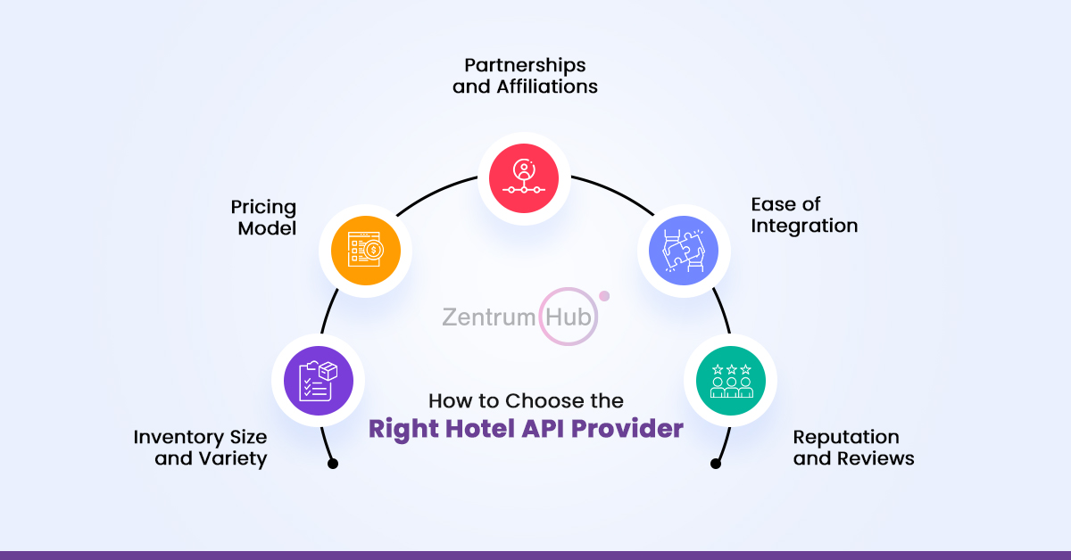 Hotel API Integration