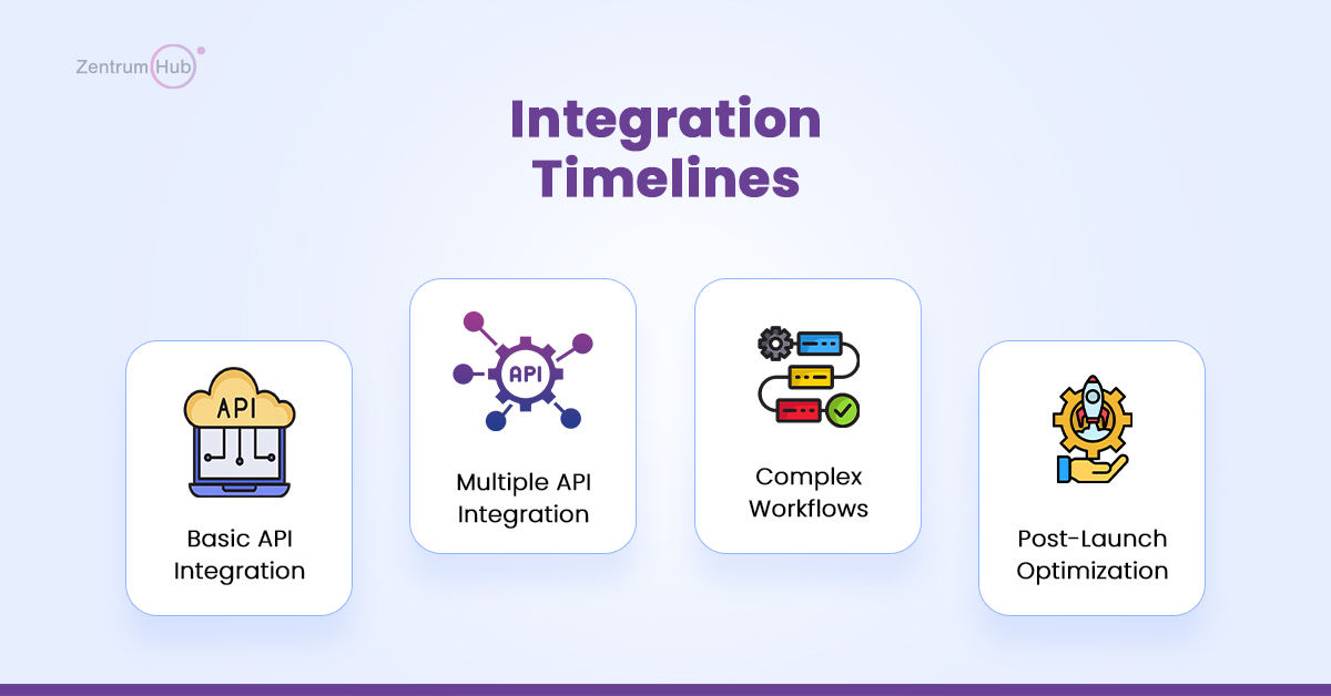 Travel API Integration