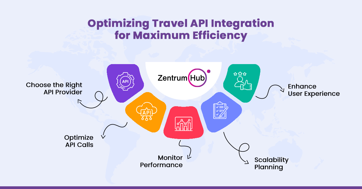 Travel API Integration