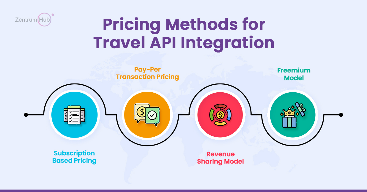 Travel API Integration