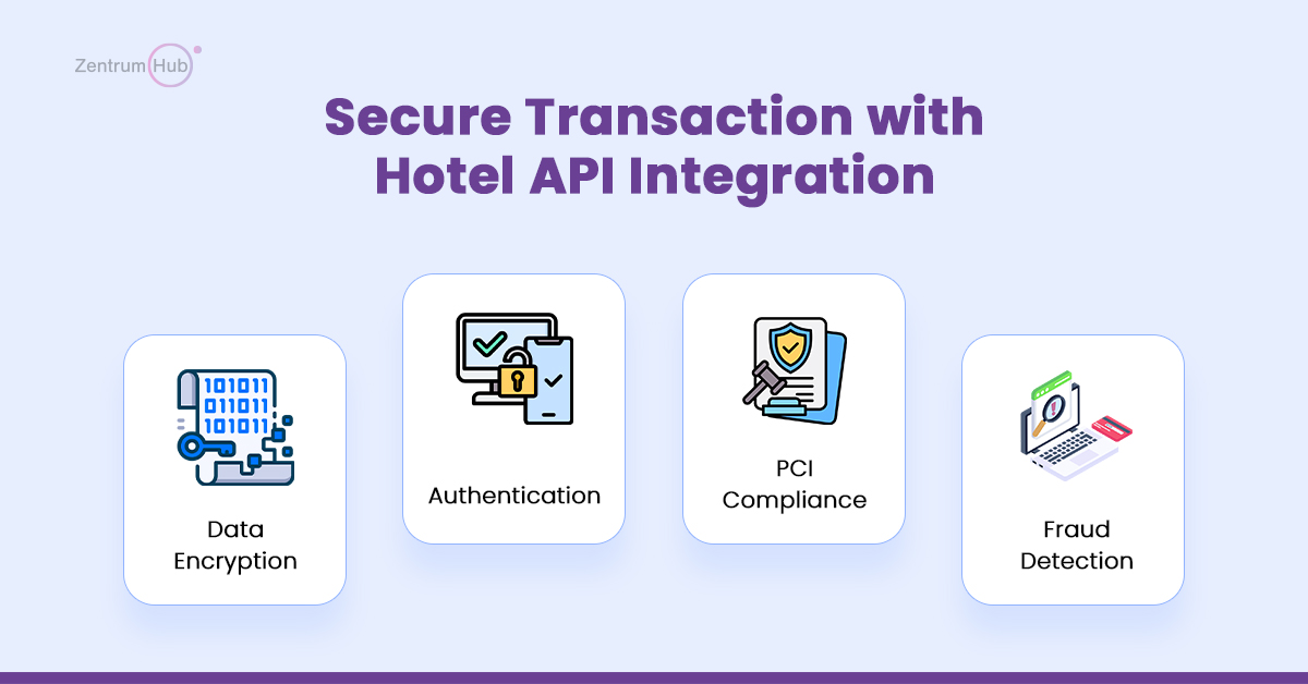 Hotel API Integration