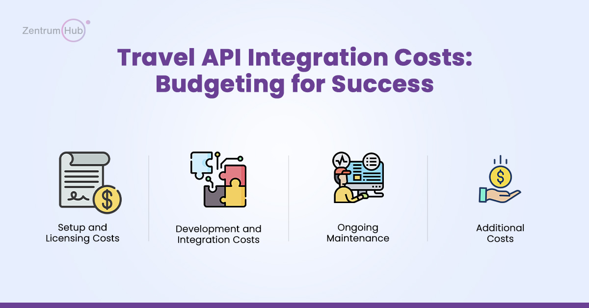 Travel API Integration