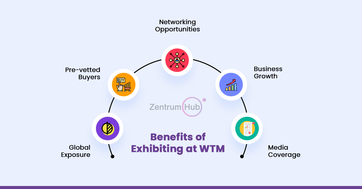 WTM 2024