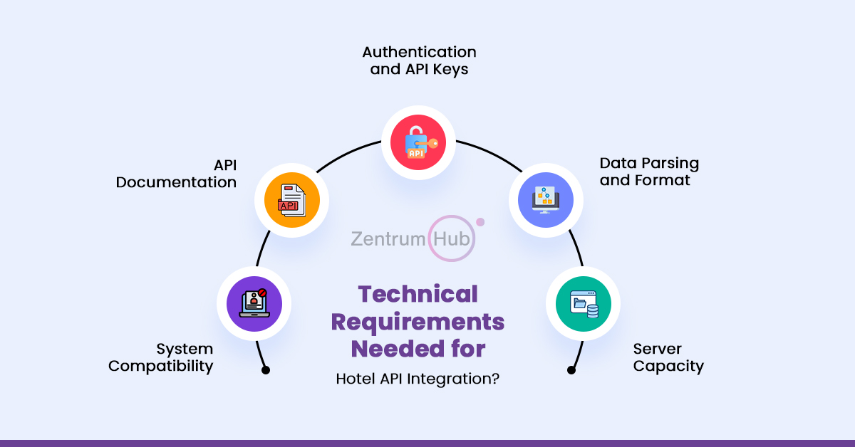 Hotel API Integration