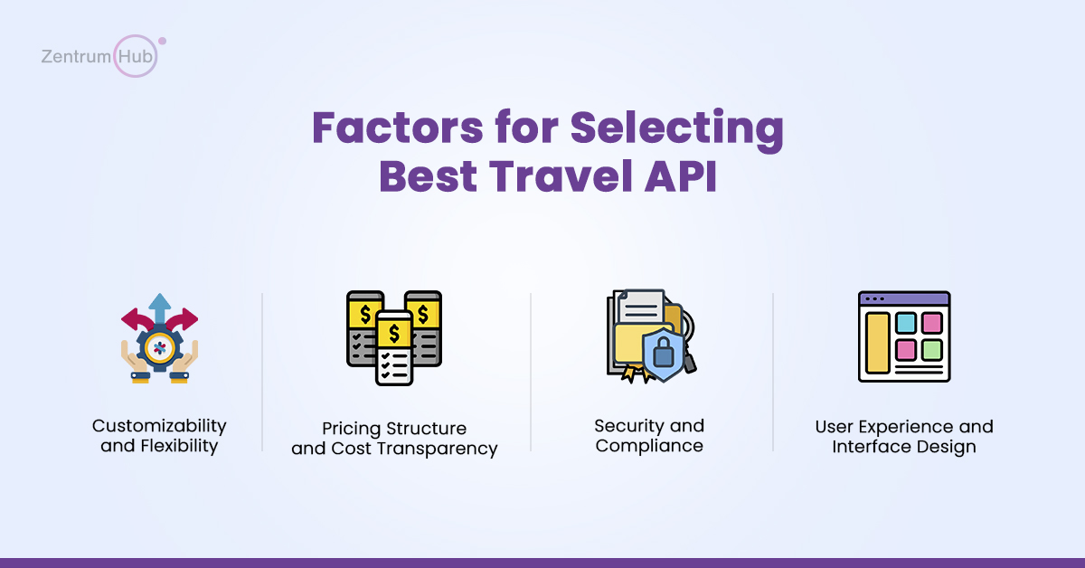 Travel API