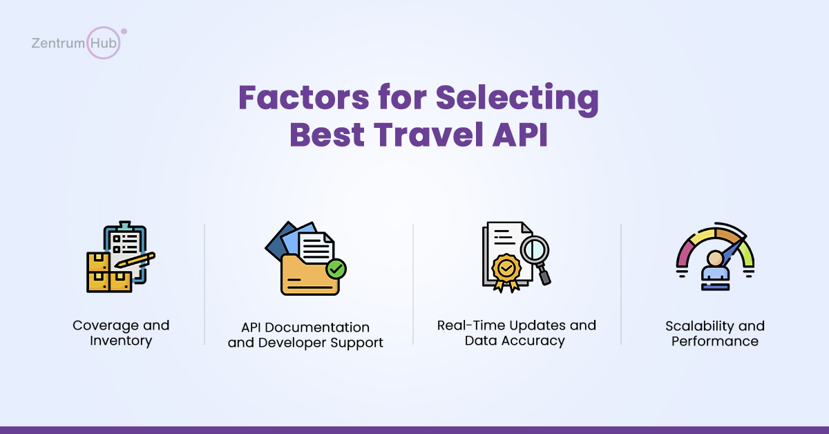 Travel API