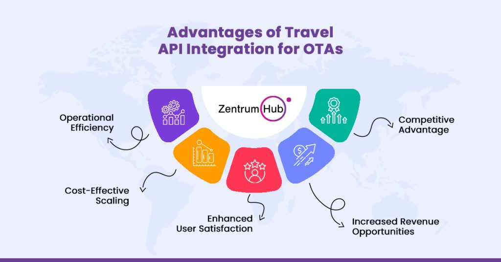 Travel API