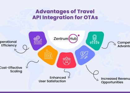 Travel API