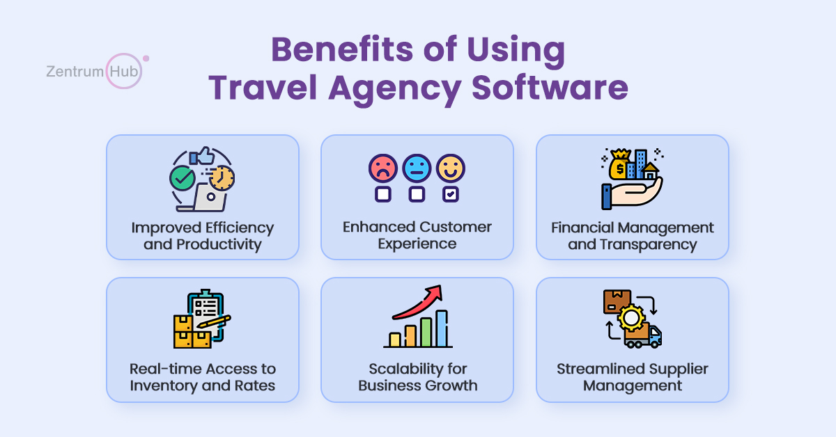 travel agency software