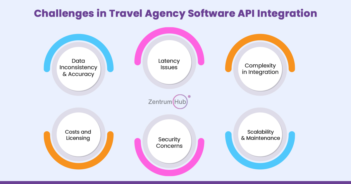 travel agency software