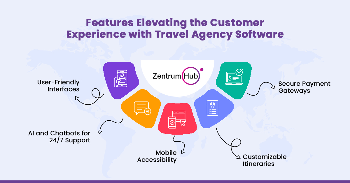 travel agency software