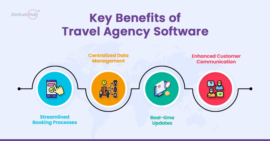 travel agency software