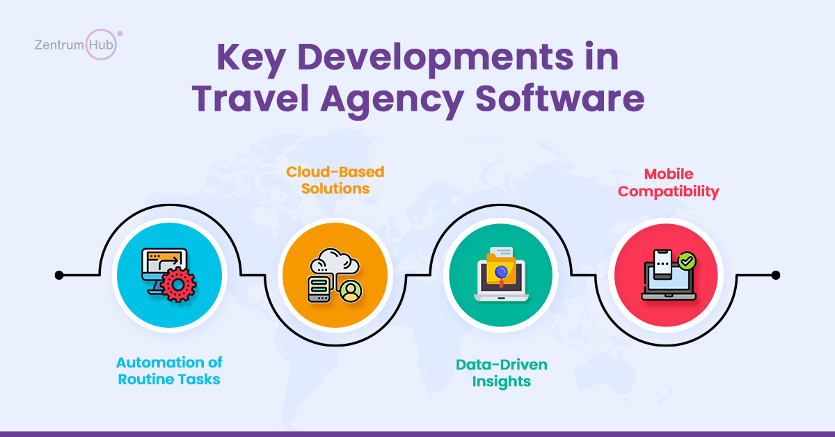 travel agency software