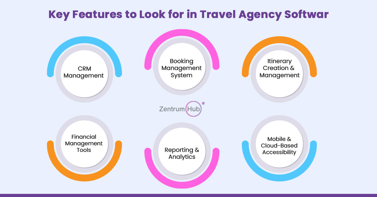 travel agency software