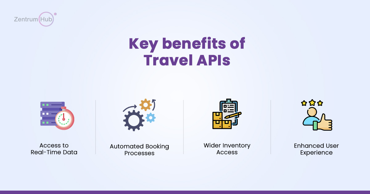 Travel API