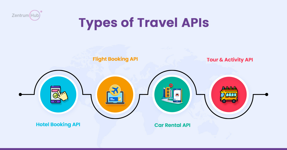 Travel API