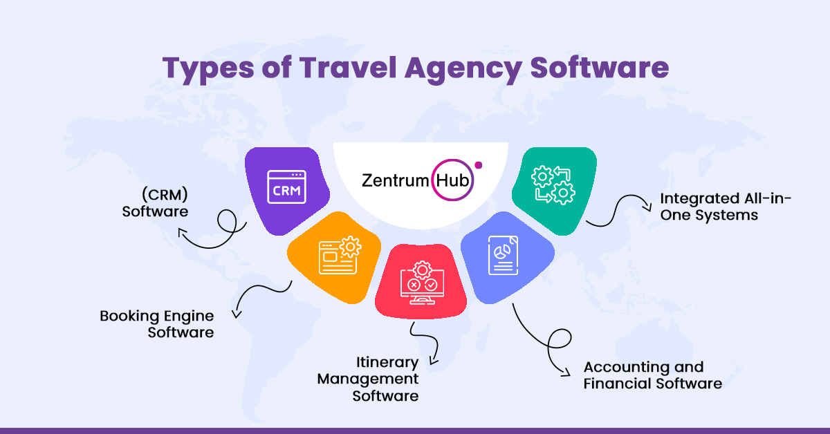 travel agency software