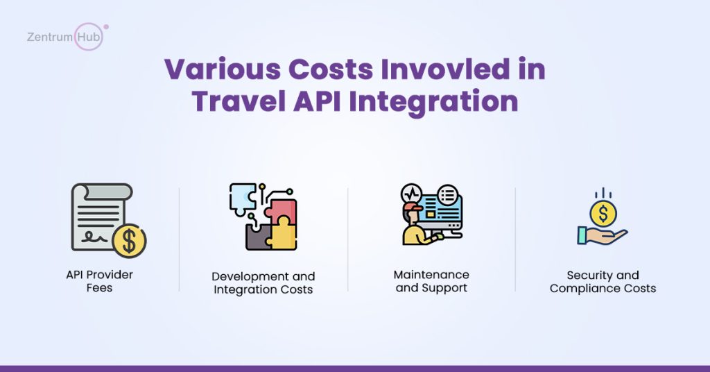 Travel API Integration