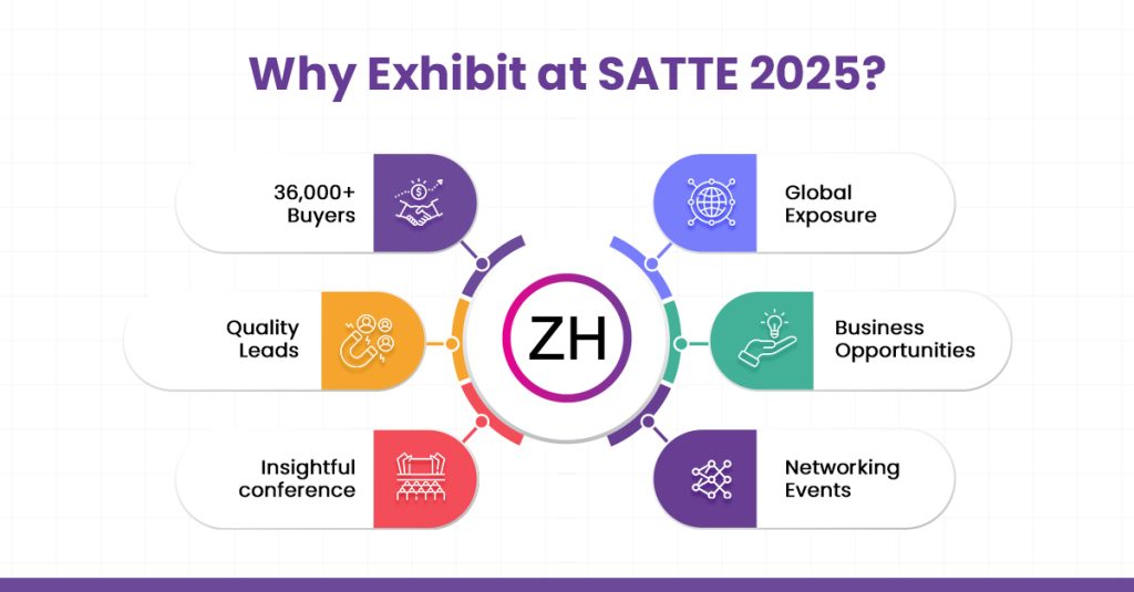 Why Exhibit at SATTE 2025