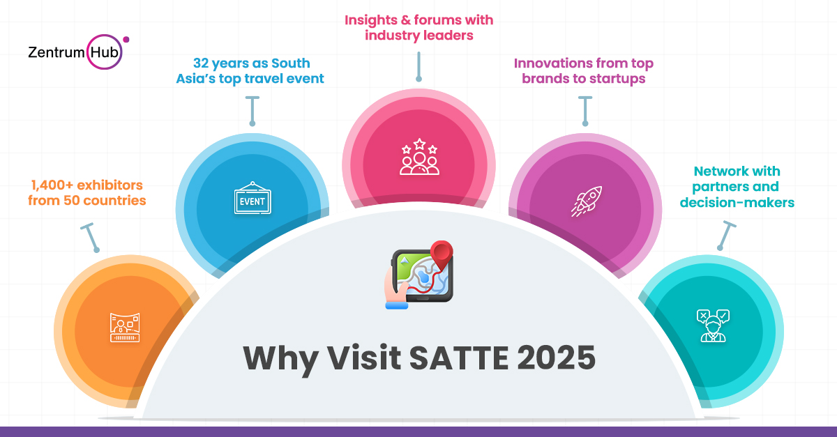 Why Visit SATTE 2025