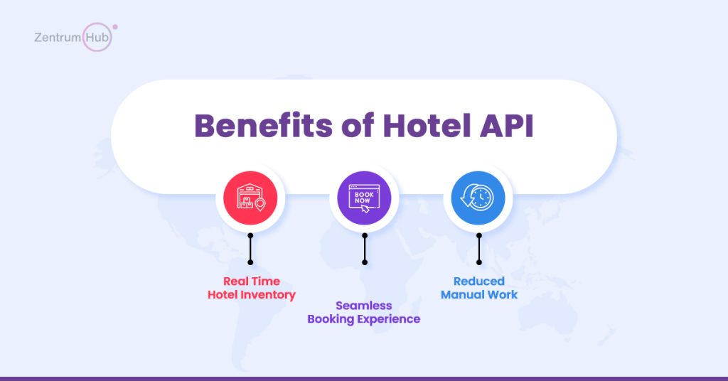 Benefits of Hotel API