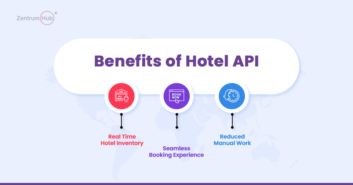 Benefits of Hotel API