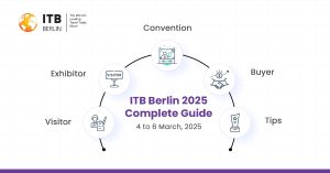 ITB Berlin 2025