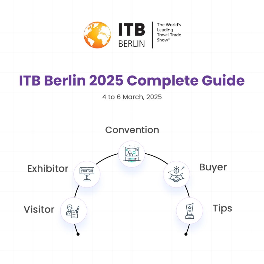 ITB Berlin 2025