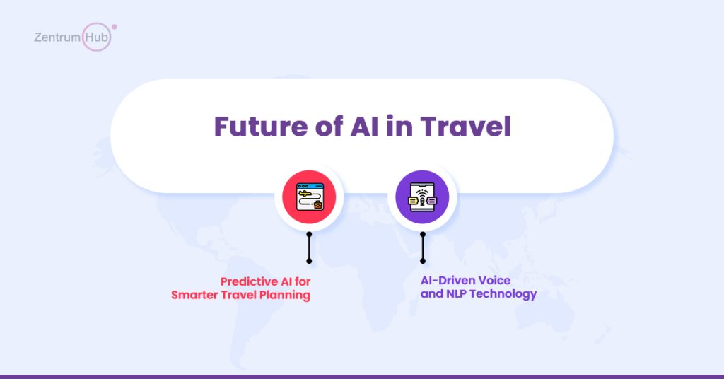 Future of AI in Travel