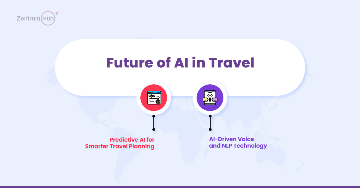 Future of AI in Travel