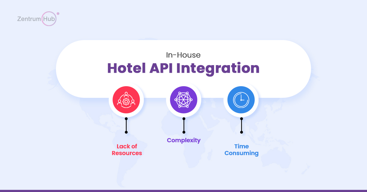 In-House Hotel API Integration