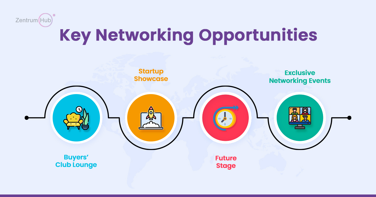 Key Networking Opportunities
