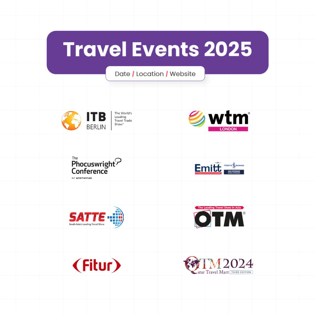 Top Travel Events