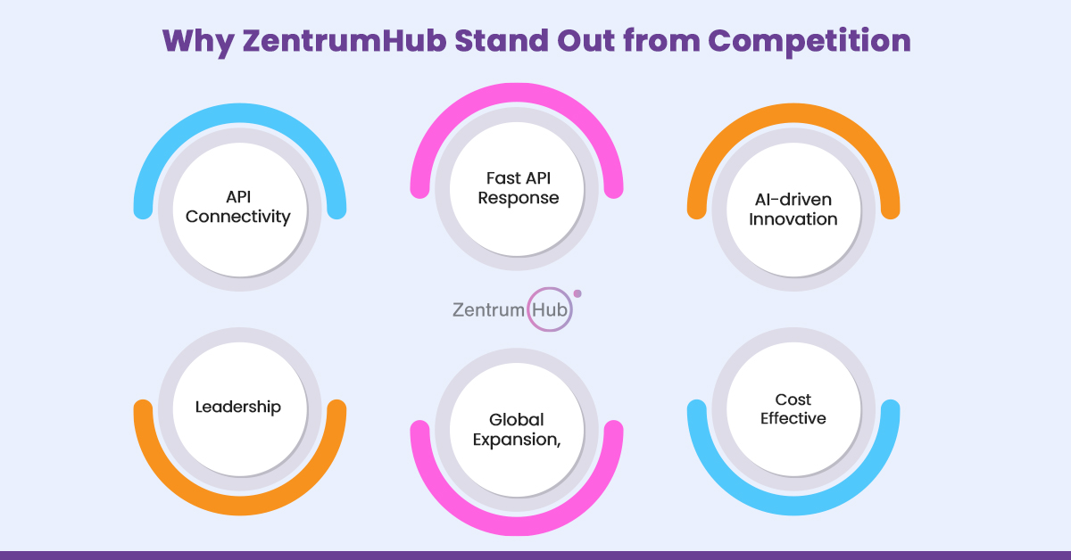 Why ZentrumHub Stand Out from Competition