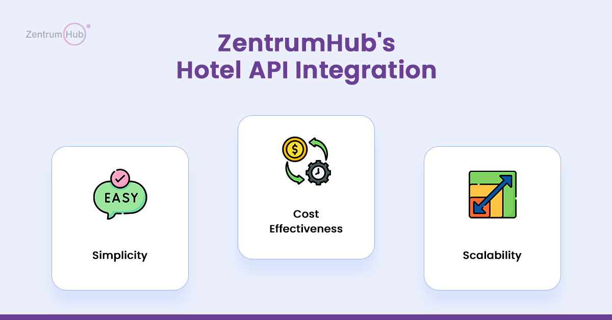 ZentrumHub's Hotel API Integration