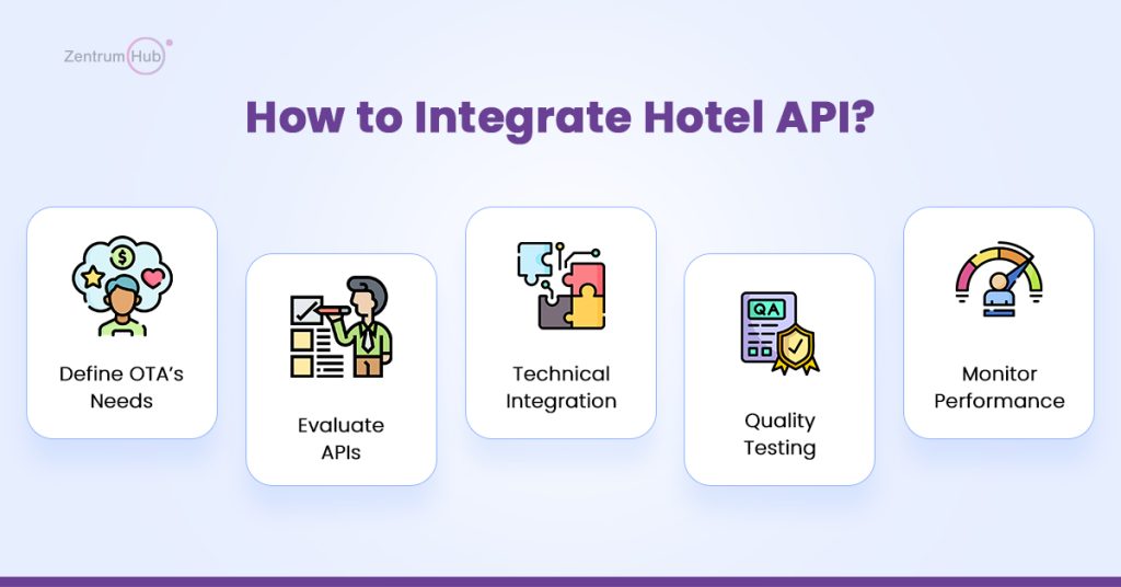 How to Integrate Hotel API