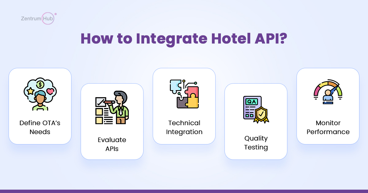 How to Integrate Hotel API