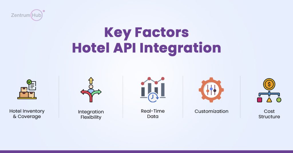 Key Factors - Hotel API Integration