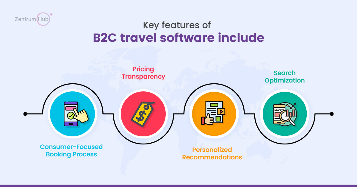 Key features of B2C travel software include