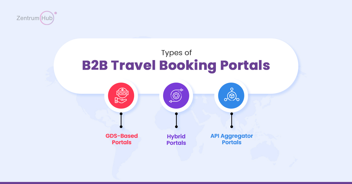 Types of B2B Travel Booking Portals