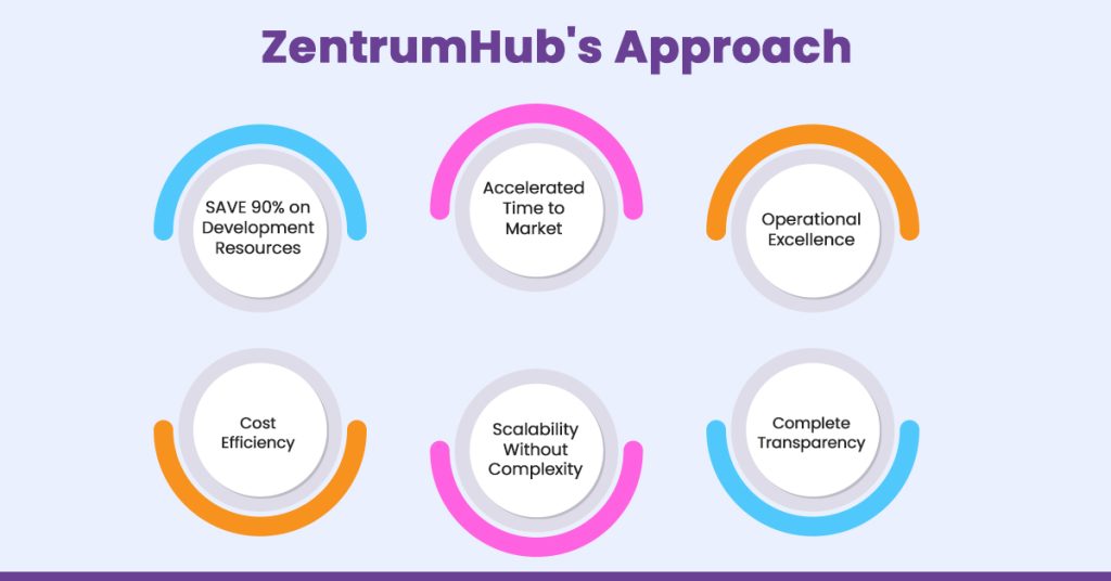 ZentrumHub's Approach