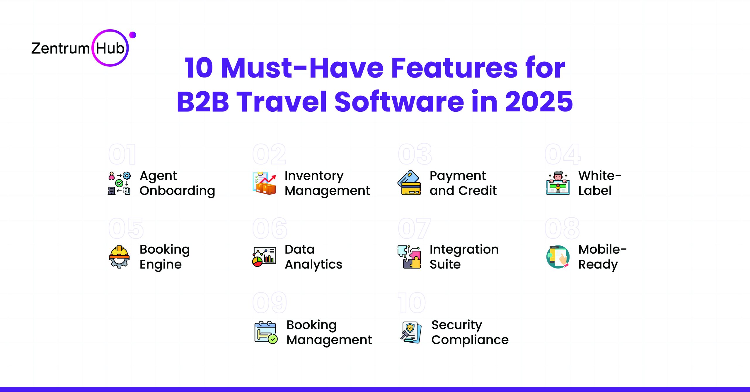10 Must-Have Features for B2B Travel Software in 2025