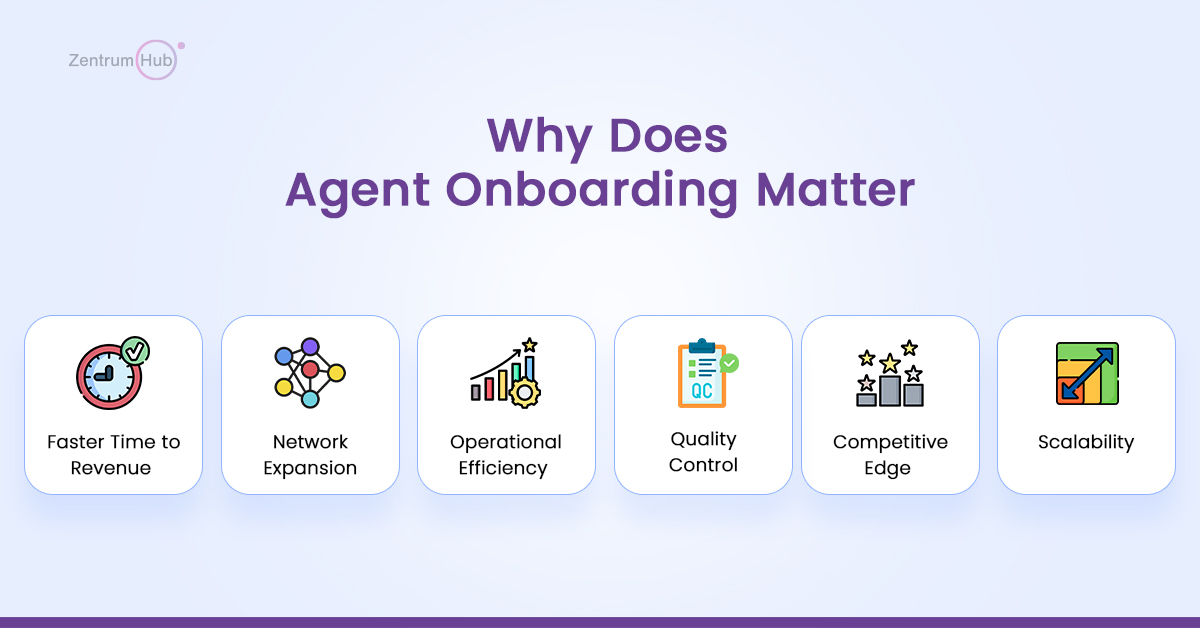 Why Does Agent Onboarding Matter