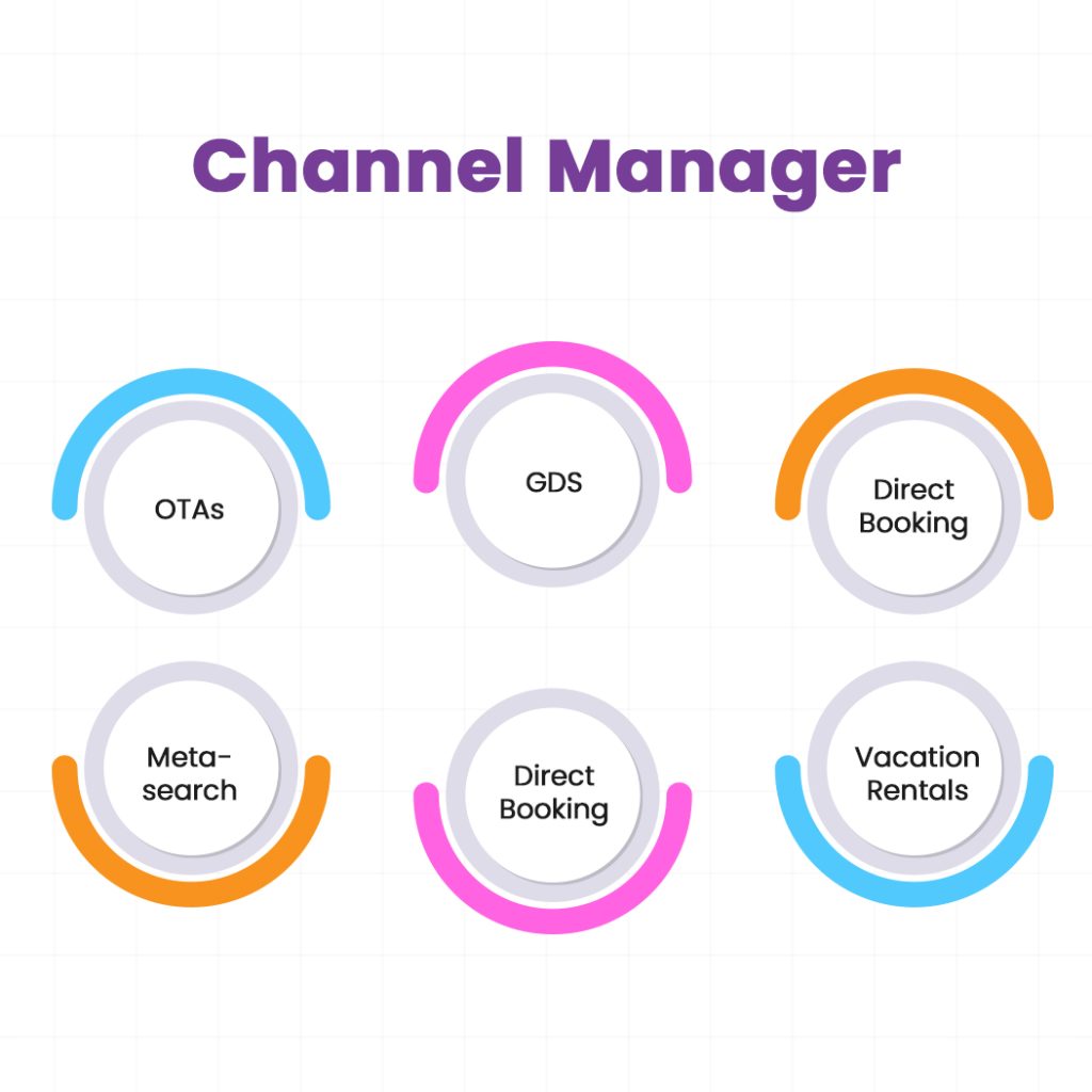 Channel Manager