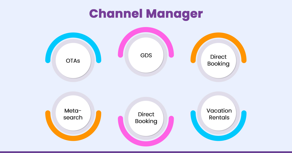 What is a Hotel Channel Manager and How Does it Work?